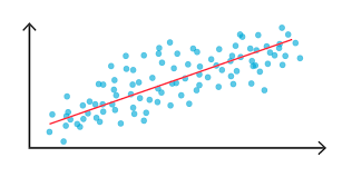 Regression with Neural Networks 