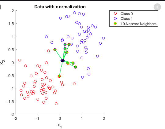 Normalized data 