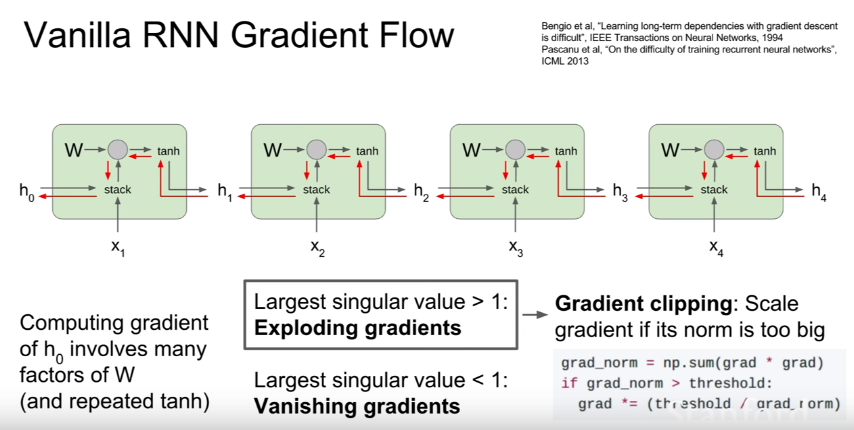 Exploding Gradient Problem 