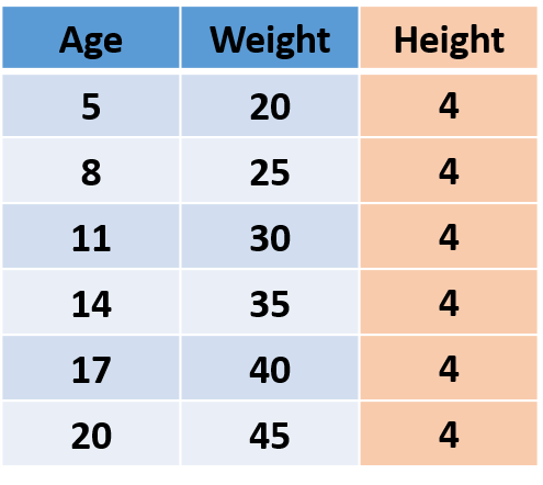 Data PCA