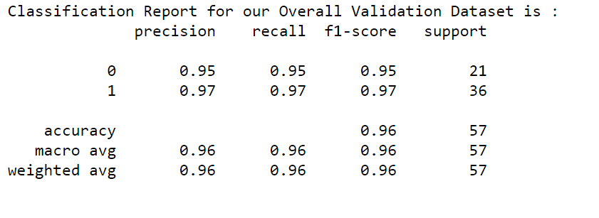 Validation Dataset | ML Model