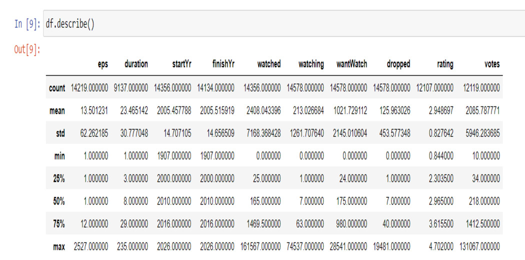 code output pandas