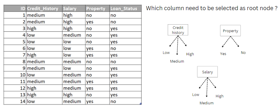 Decision Tree