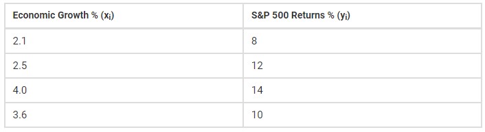 example s&p500 | statistics for Machine learning