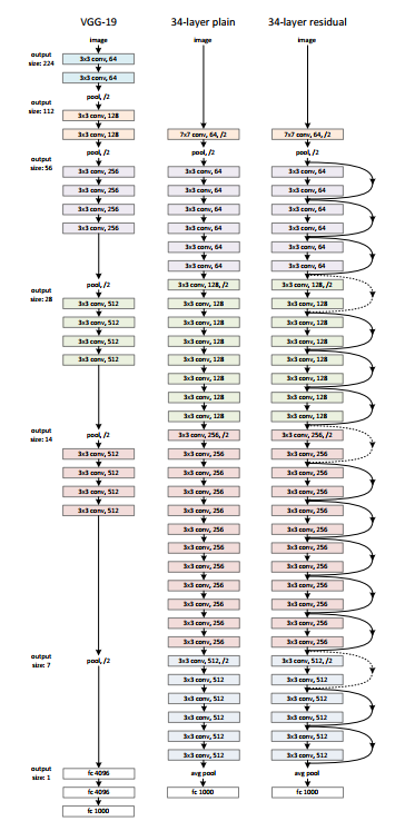 architecture of resnet