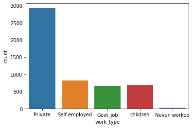 Count Plot: