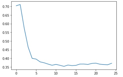 loss plot