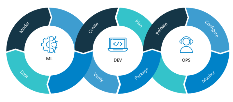 MLOps operations infrastructure