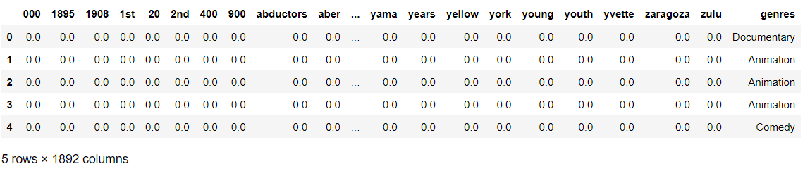 Text Classification