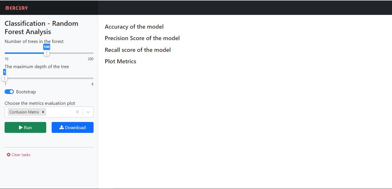 Random Forest Analysis 