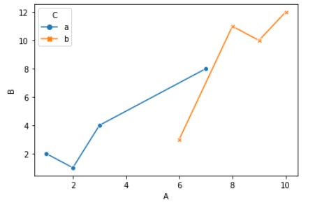 line plot 