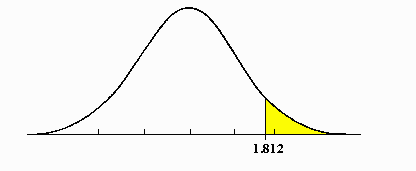 one-tail hypothesis testing