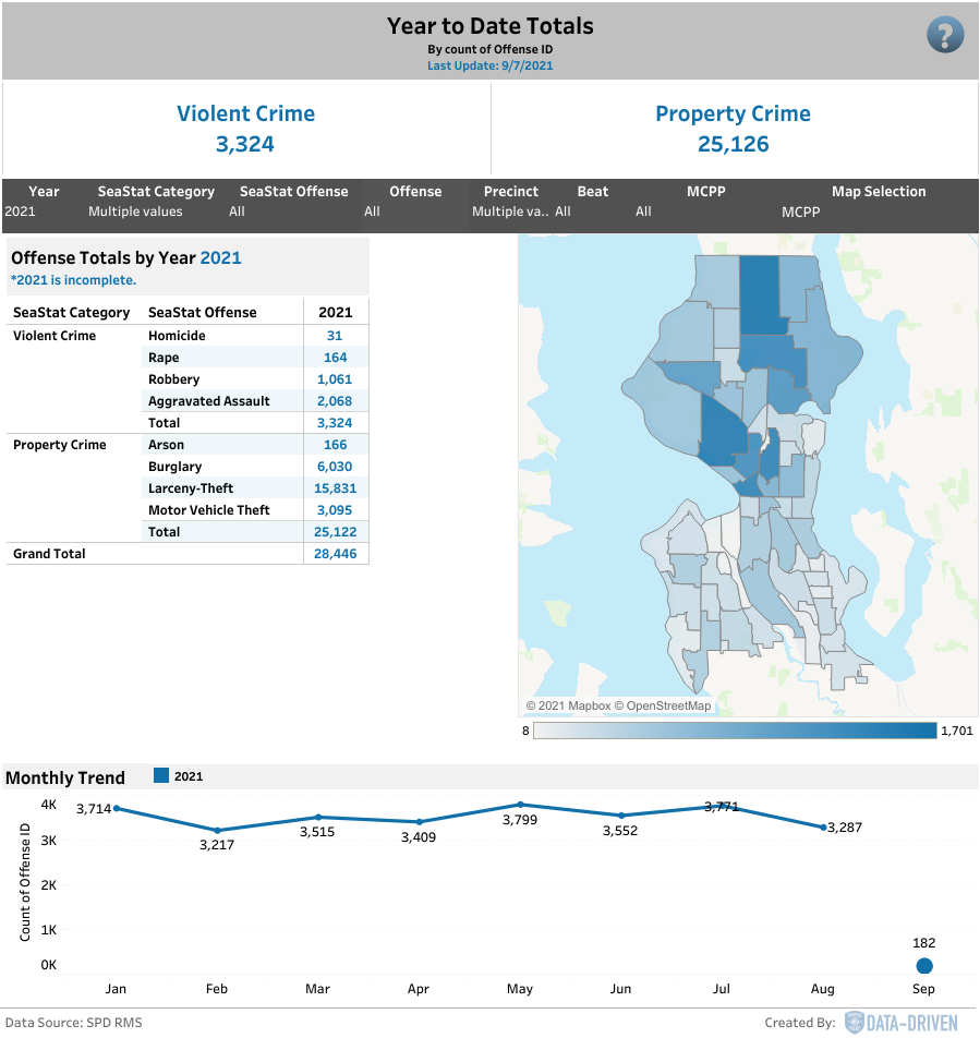 year data tool | Predictive Analysis on AirBnB Data