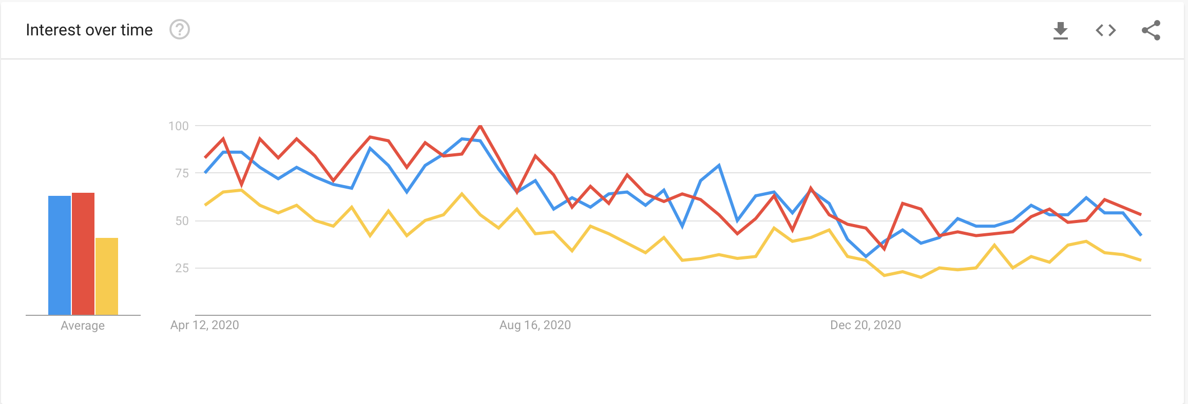 PyTorch Library trend