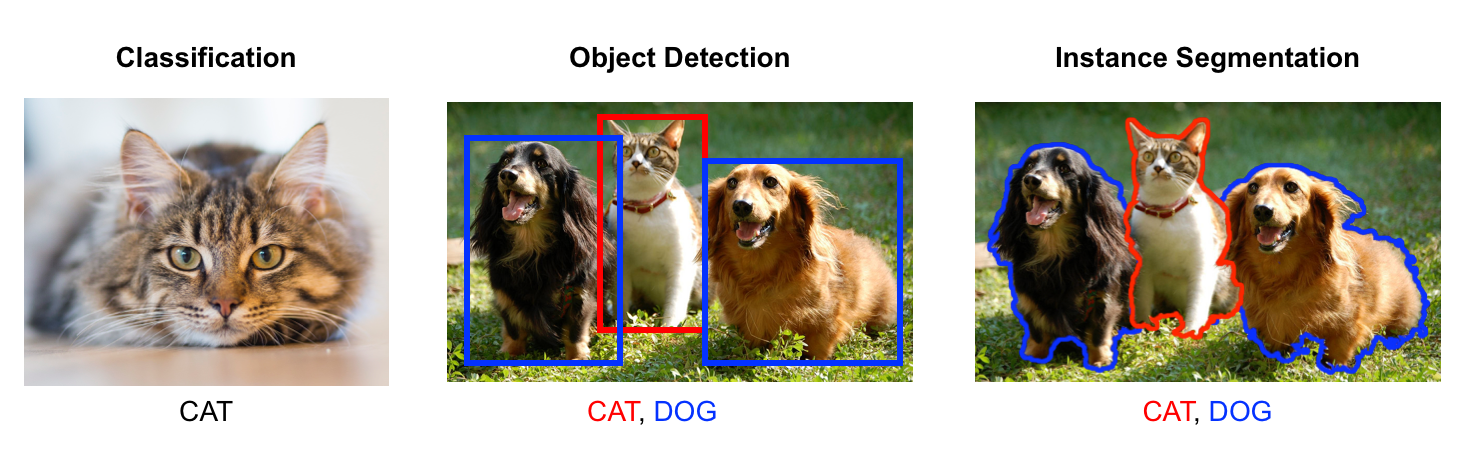 Deep Learning user cases in Computer Vision