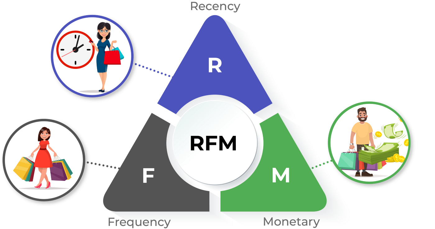 RFMcube