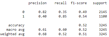 classification report NB