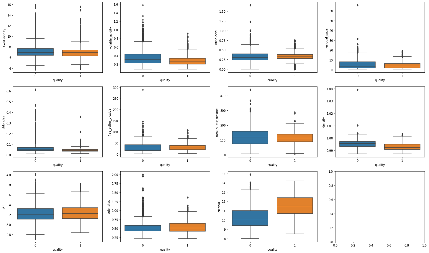 boxplot 