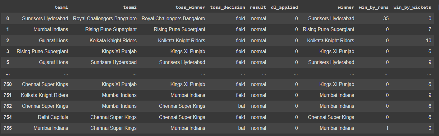 IPL Data 