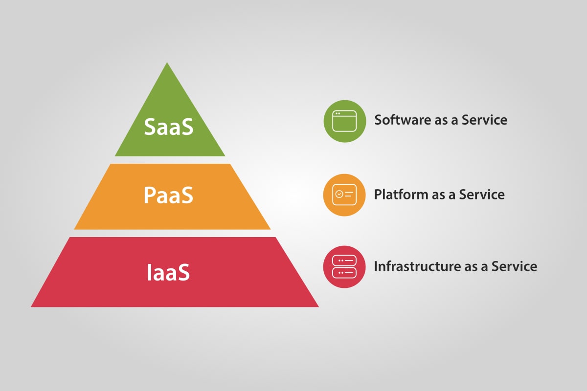 cloud-based service 