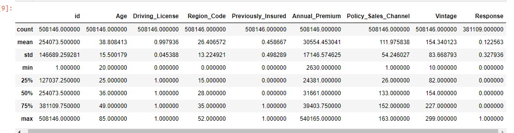 data describe