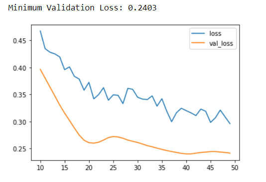 deep learning loss