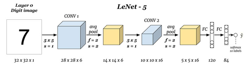 layer 0 digit image