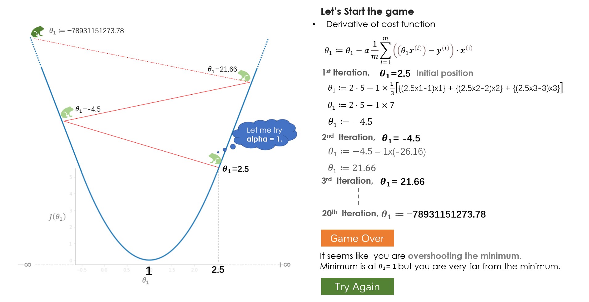 finding the minimum