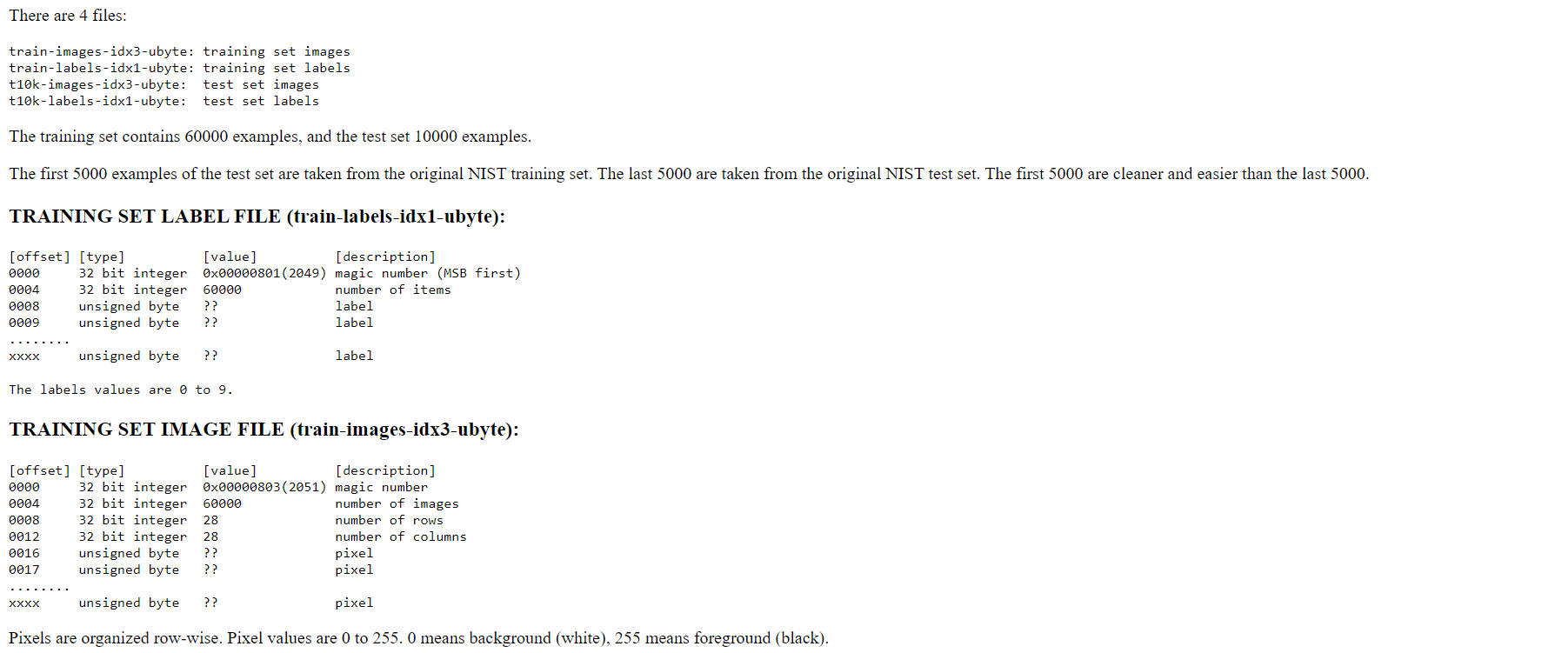 mnist dataset