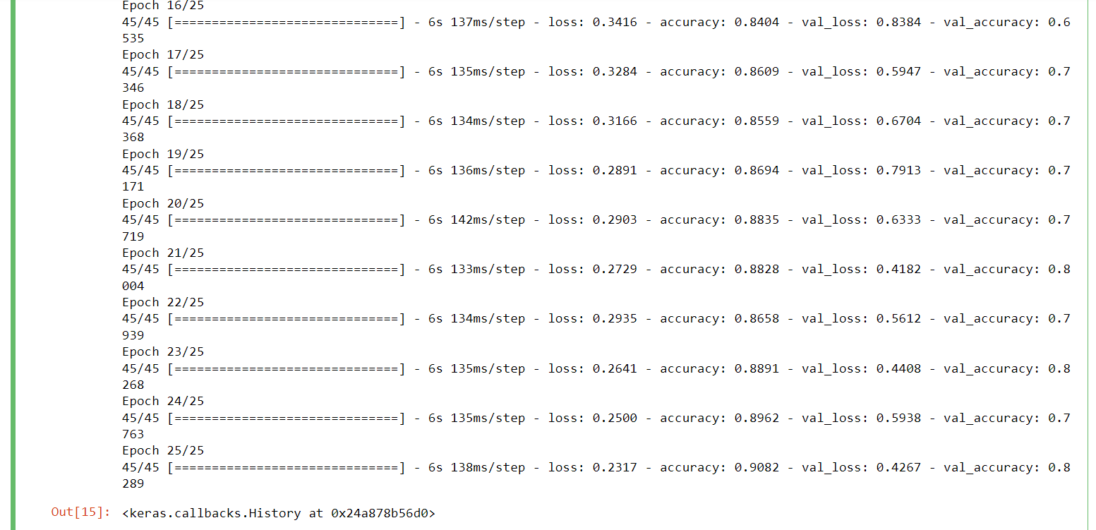 CONVOLUTIONAL NEURAL NETWORK