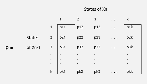 Xn states