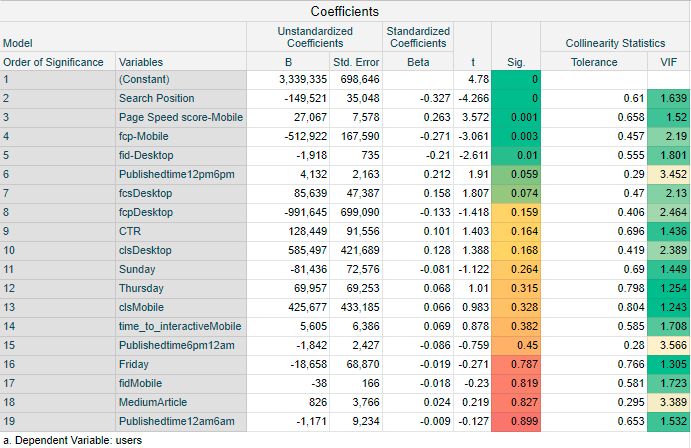 Regression Analysis