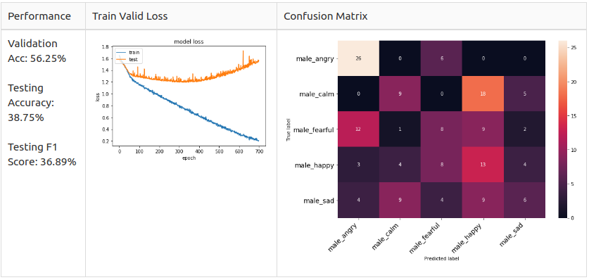 male baseline | speech emotions recognition