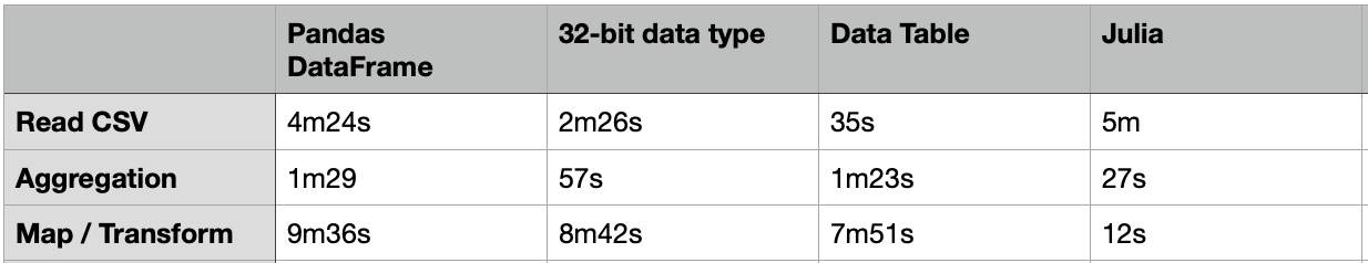 Trick 4: Use Julia