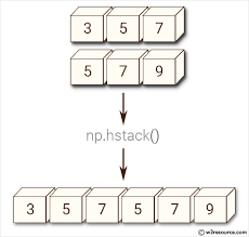 join array using stack