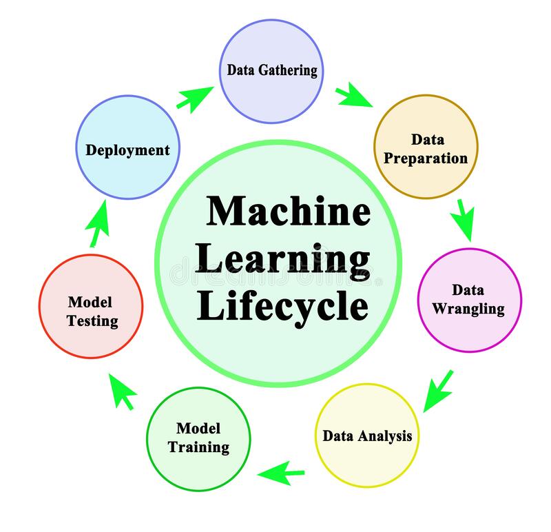 ML model in the Azure cloud