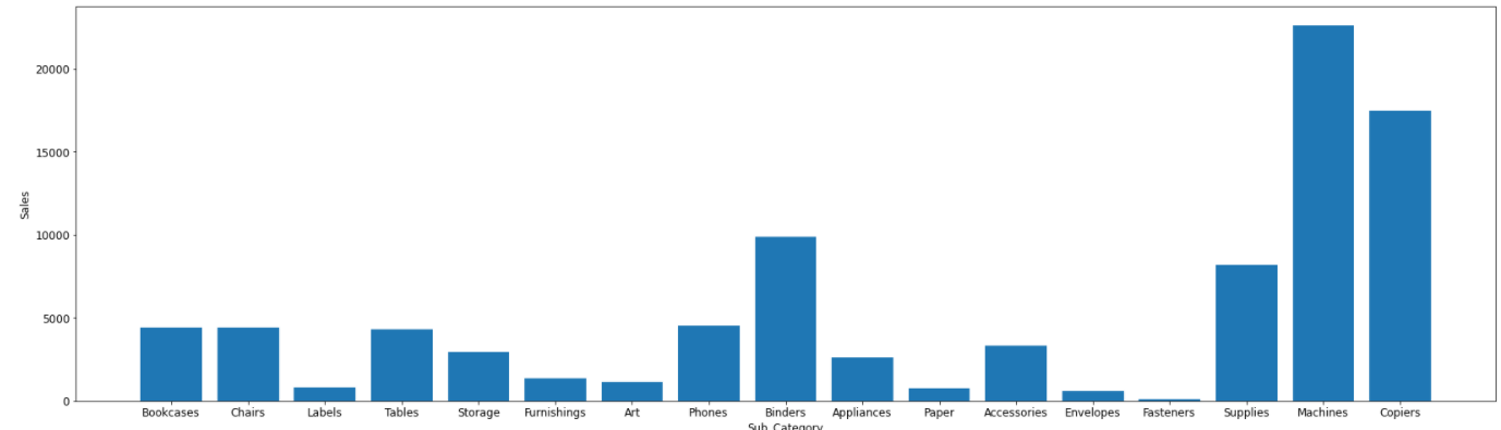 Visualizations 