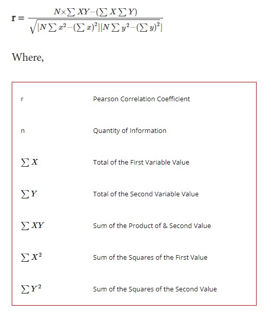 correlation | statistics for Machine learning 