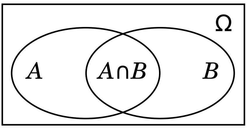 Naive Bayes Classifier