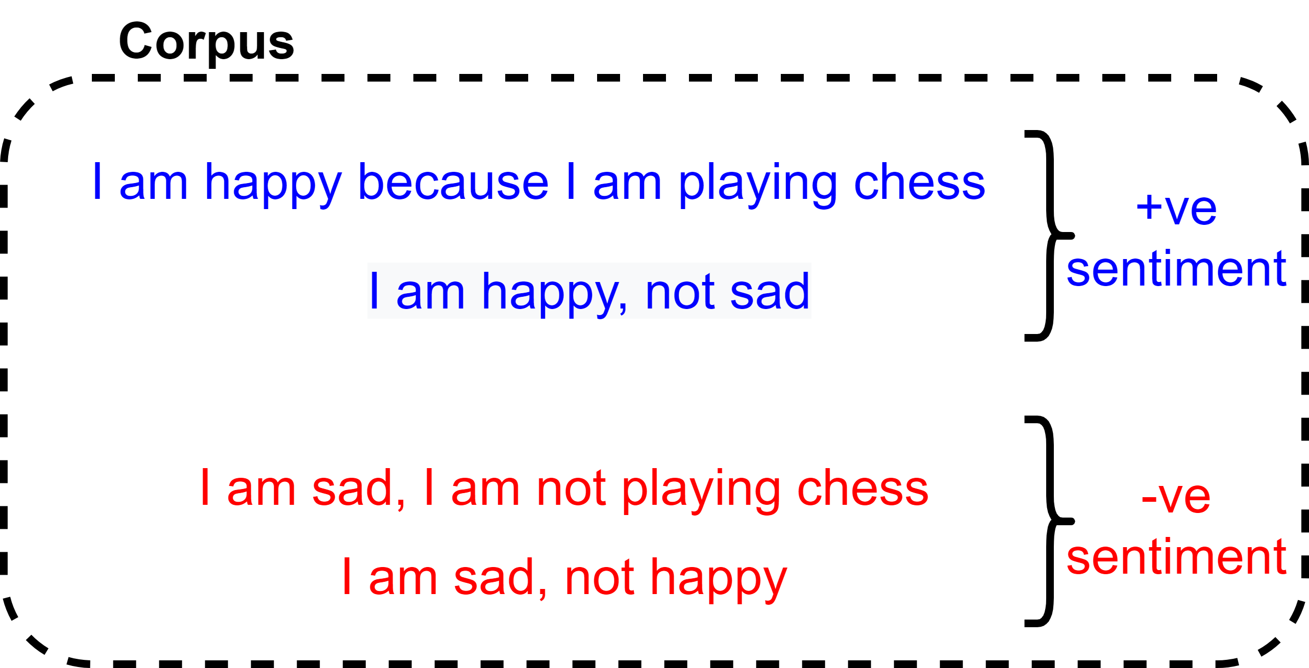 Naive Bayes Classifier