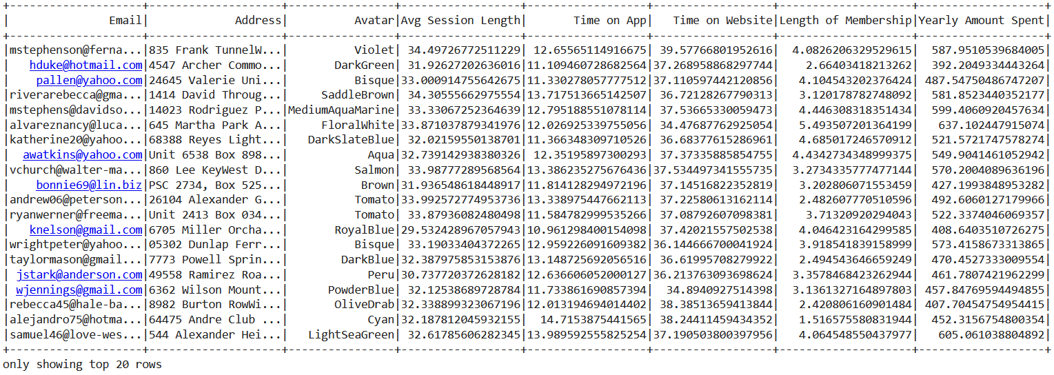 linear regression