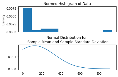 histogram | creating python package