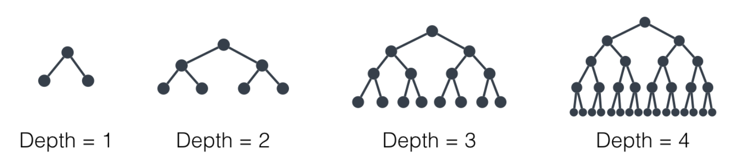 OVERFITTING AND UNDERFITTING