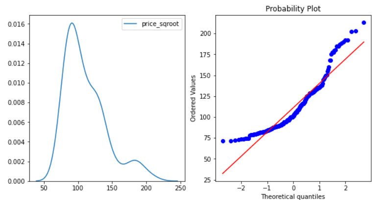 price sqroot