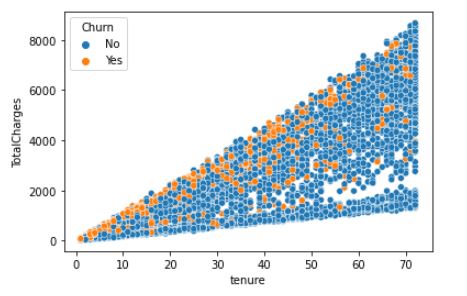 machine learning life-cycle | multivariate anlysis