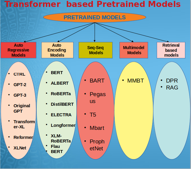 transfer learning 