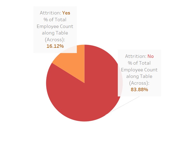 employee attrition 