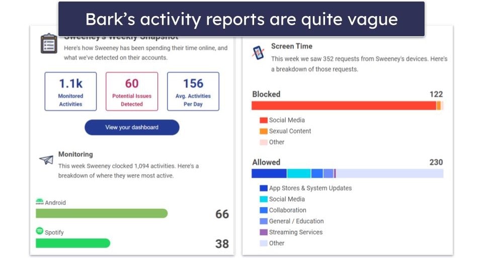 🥉 3. Bark — Top Choice for Spying on Multiple Social Media Accounts