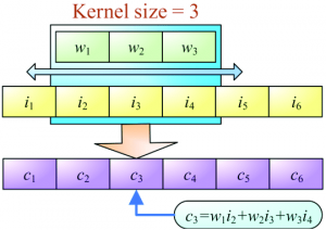 convolution