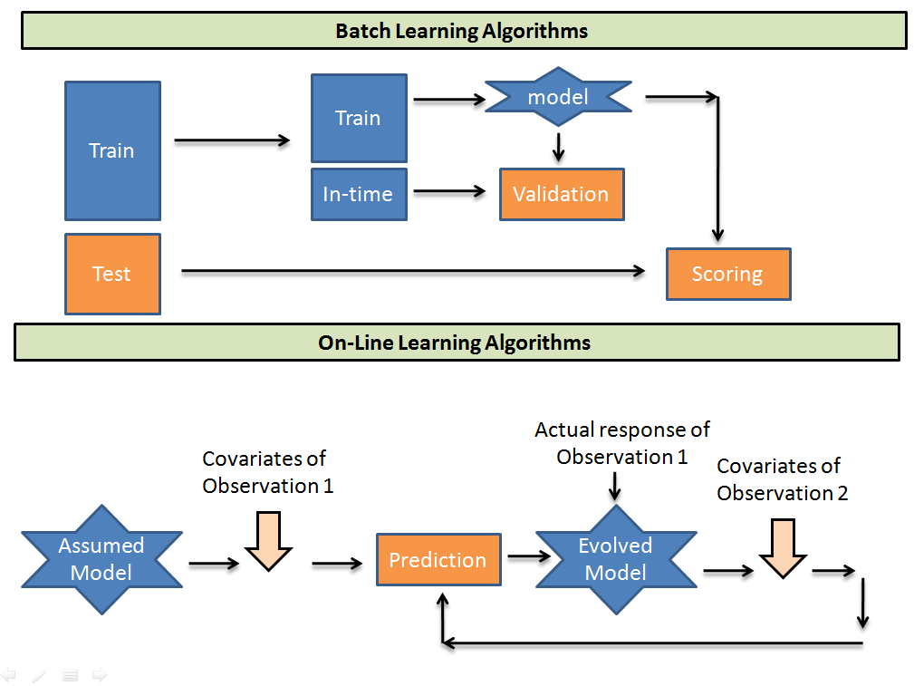 Machine learning interview questions